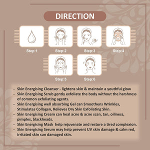 Coffee & Coconut Facial Kit